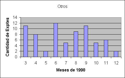 ObjetoGr&aacute;fico Otros