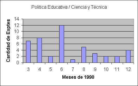 ObjetoGr&aacute;fico Politica Educativa / Ciencia y T&eacute;cnica