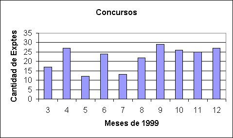 ObjetoGr&aacute;fico Concursos