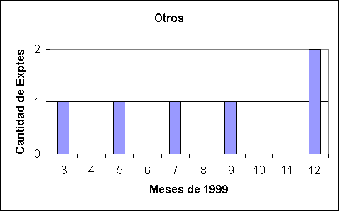 ObjetoGr&aacute;fico Otros