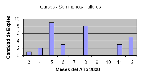 ObjetoGr&aacute;fico Cursos - Seminarios- Talleres