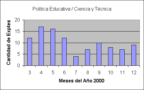 ObjetoGr&aacute;fico Politica Educativa / Ciencia y T&eacute;cnica