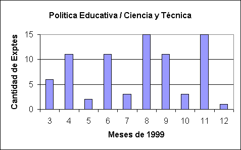 ObjetoGráfico Politica Educativa / Ciencia y Técnica